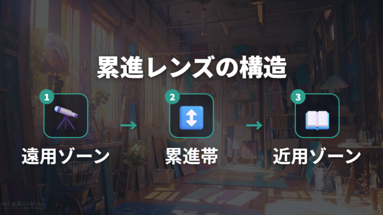 累進レンズの仕組みと眼鏡市場のストレスフリー遠近