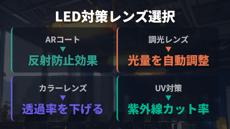 LEDまぶしい対策メガネの規格と光の透過率調整