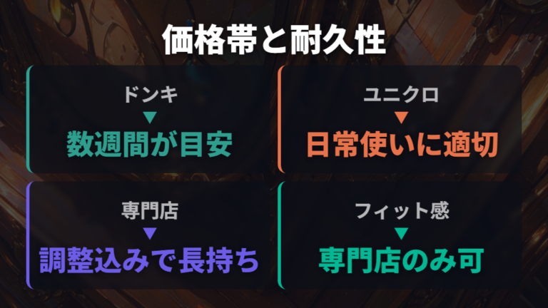 伊達メガネブランド安いメンズのフレーム耐久性と調整可否