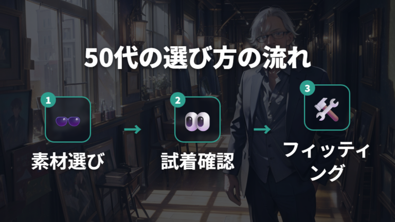 50代男性に似合う太ぶちメガネ:アセテートとフィッティング