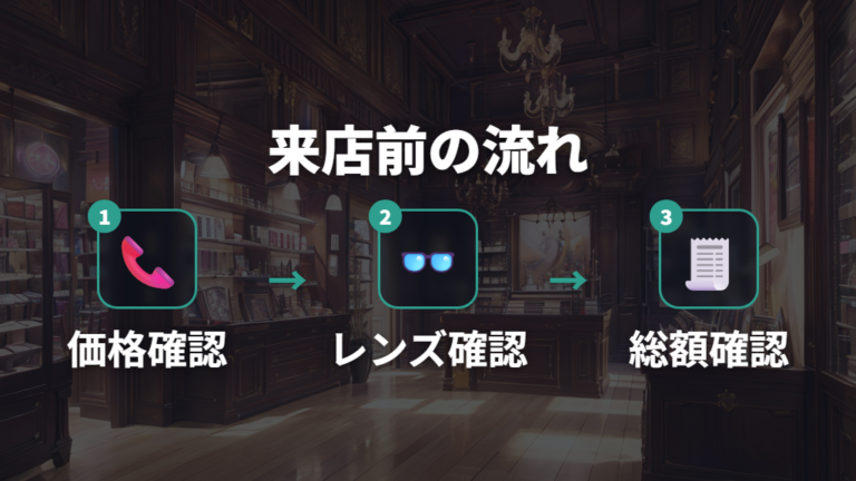 来店前に確認したい店舗情報と購入の流れ