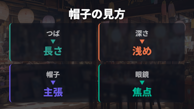 帽子別に見る眼鏡コーデはつばと深さで印象が変わる