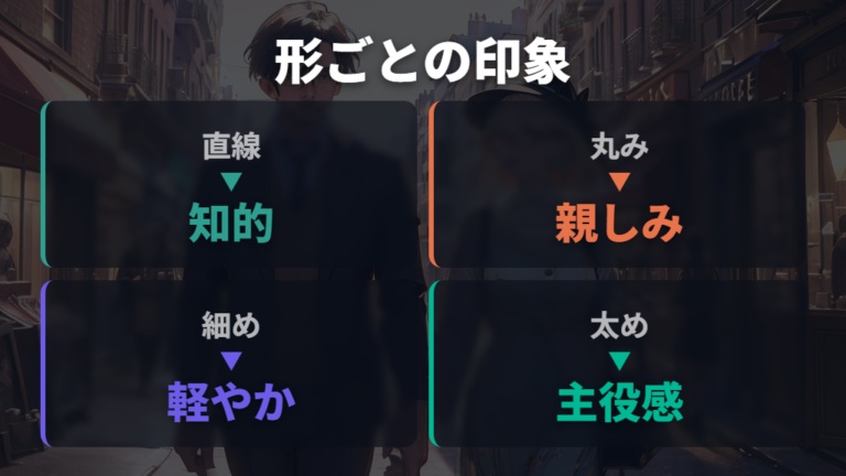 フレーム形状ごとの印象を知的・親しみやすさで見る
