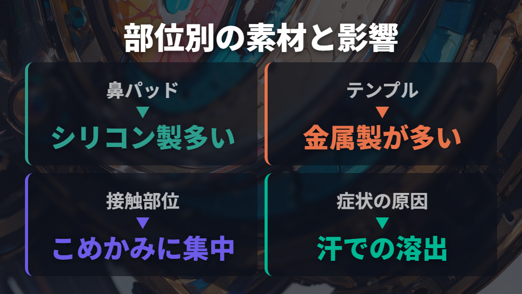 鼻パッドとつるの素材違いによる肌当たり