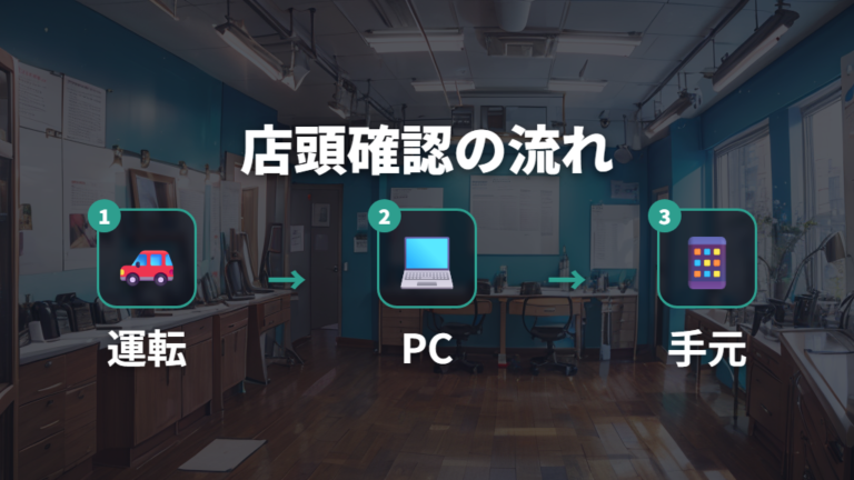 選べる遠近両用レンズの違いを店頭で確認する手順