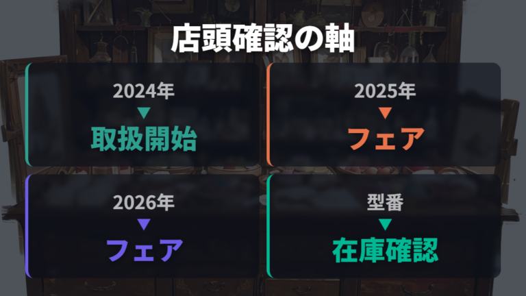 眼鏡店での取扱状況は再スタート事例から見る