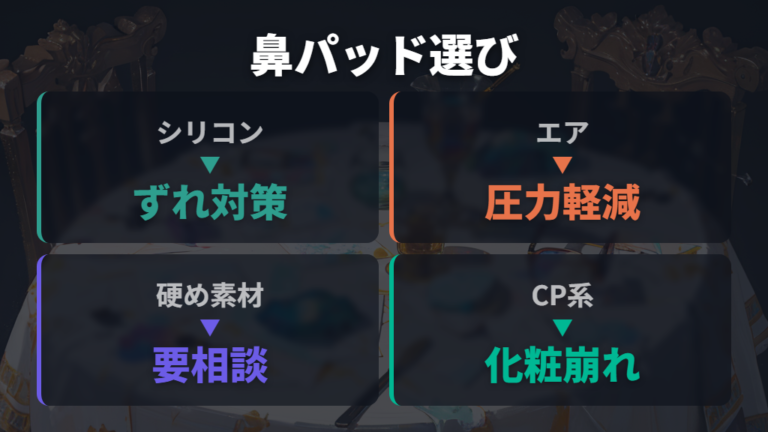 跡がつきにくい鼻パッドは素材と接地面で選ぶ