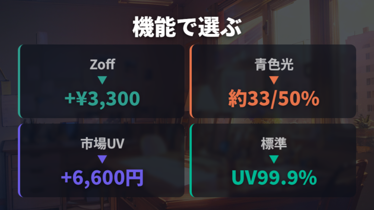 伊達メガネに欲しい機能性はUVとブルーライトで選ぶ
