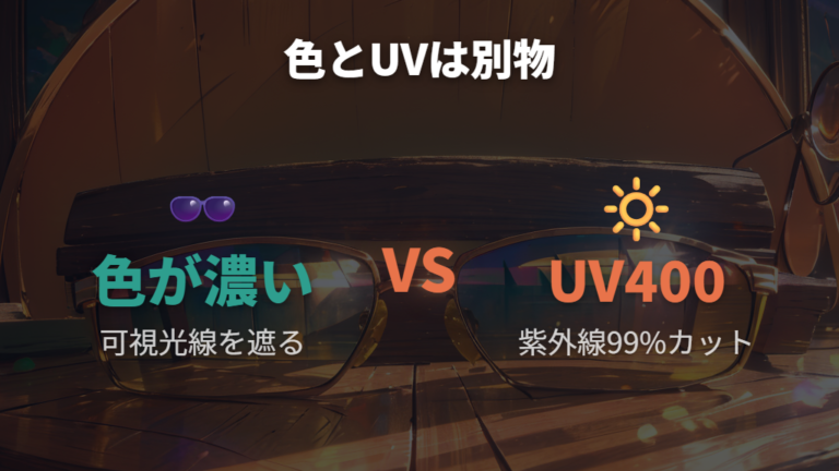 UV400表示品の確認と色の濃さとの関係