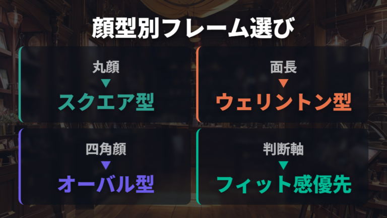 メンズ向けフレーム選びとメガネ買うならどこがいいの判断軸