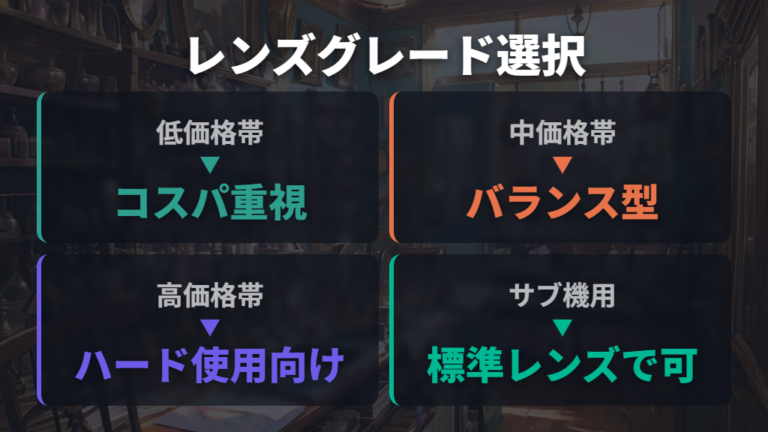 業界の価格変動とレンズグレード選択の基準