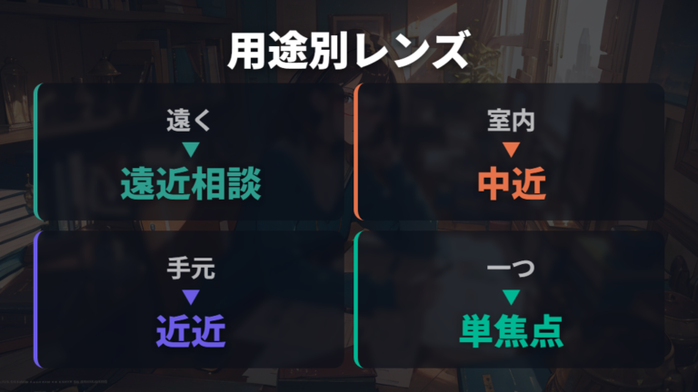 高額レンズにする価値がある人を用途別に考える