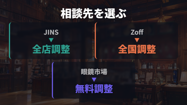 チェーン店の調整サービス比較で相談先を選ぶ