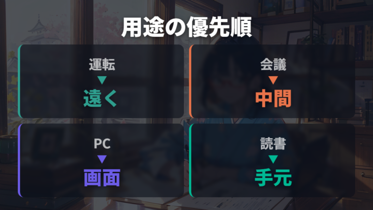 失敗しにくい遠近両用の選び方は用途の優先順位から