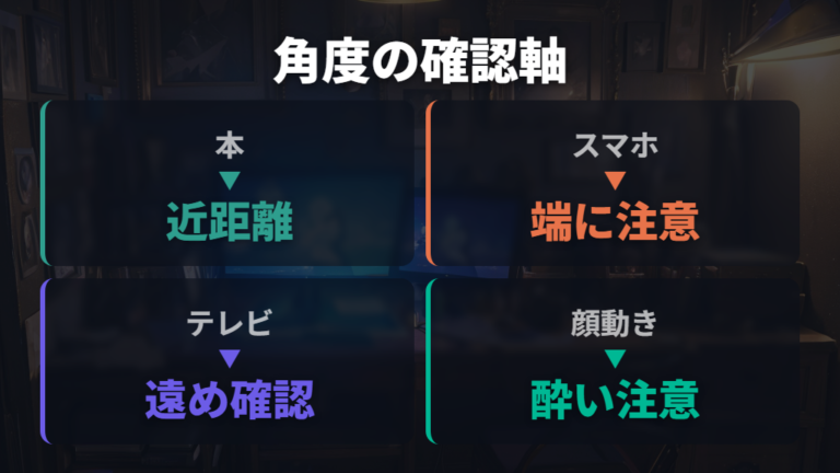 見やすい角度の調整は距離とフレームの映り込みで決める