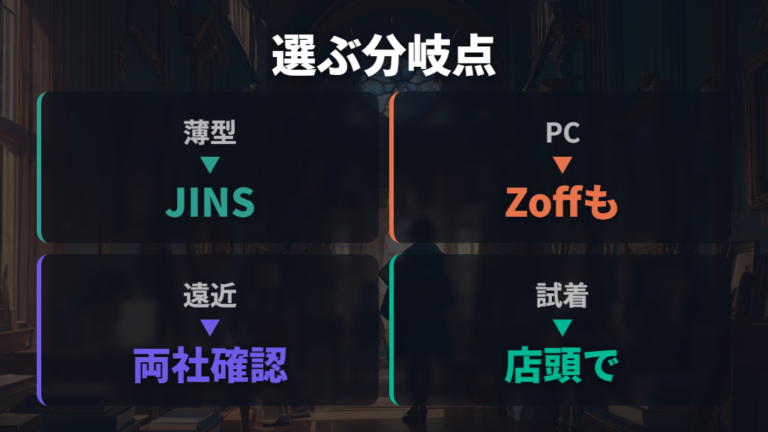 薄型・遠近両用・ブルーライトで選ぶ分岐点
