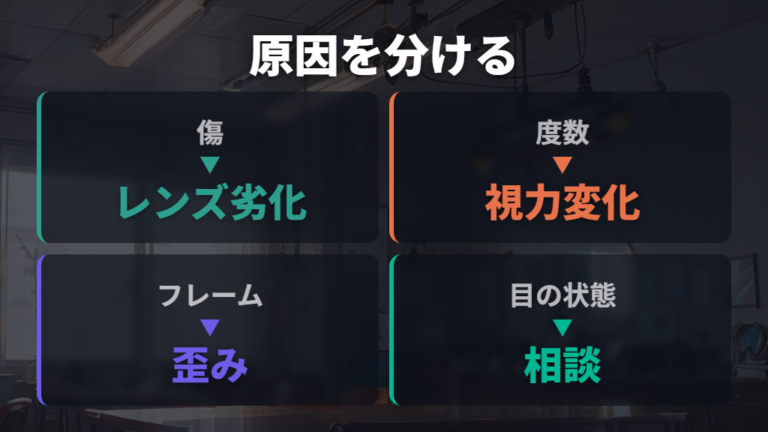 視力変化と買い替えの関係は年齢と目の状態で見る