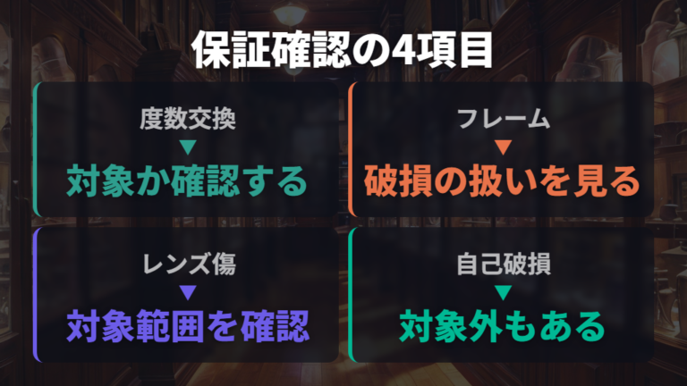 格安店の保証範囲と注意点