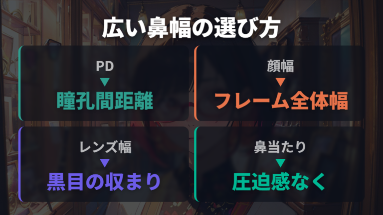 鼻幅が広い人の選び方はPDと顔幅を合わせて考える