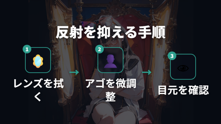 レンズ反射を抑える撮り方はアゴと照明の微調整が基本