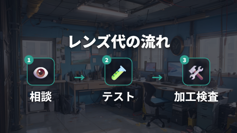 レンズ代が高くなる理由を工程順に押さえる