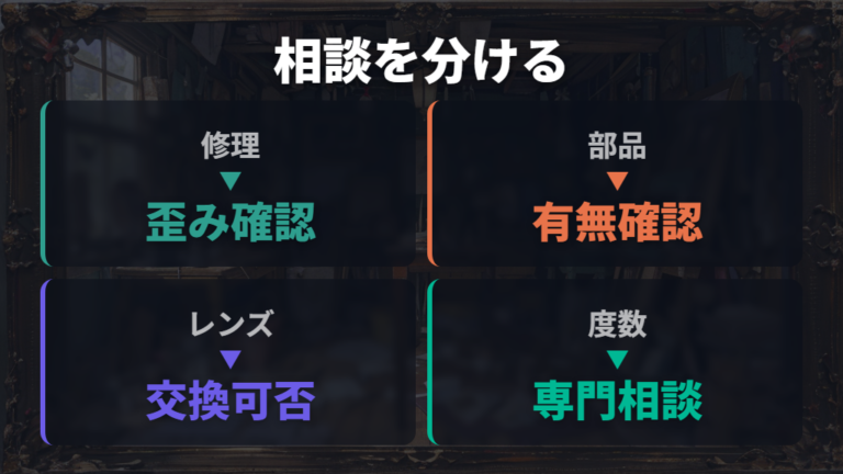 修理とレンズ交換の可否はフレーム修理とレンズ交換を分けて考える