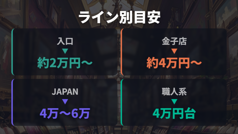 シリーズ別の価格差は店舗名とブランド/シリーズで整理する