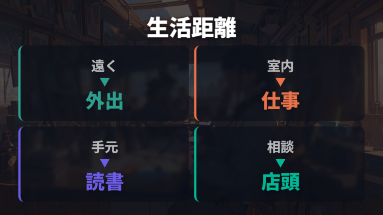 交換時に選ぶレンズ種類は生活距離で分ける