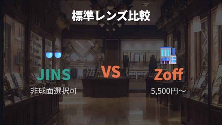 Zoffとのレンズ込み価格比較で見る標準レンズの違い
