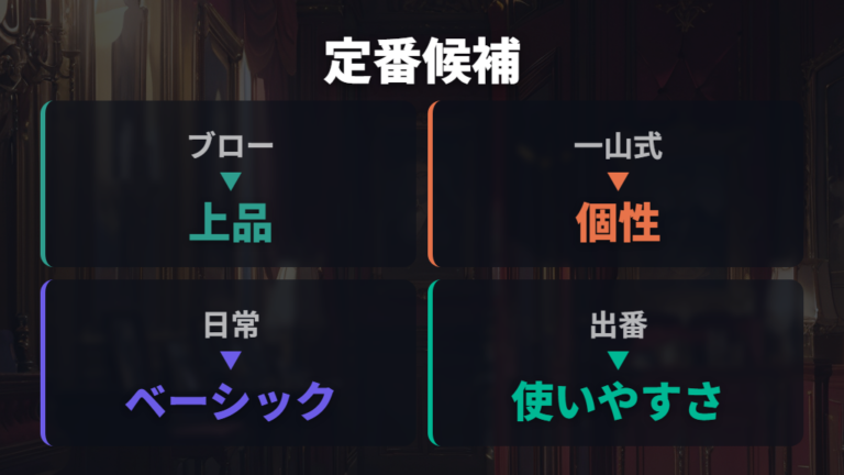 上品な定番ブランドの選択肢を価格と特徴で見る