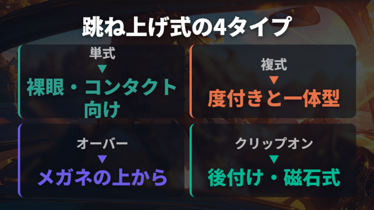 フリップアップサングラスと眼鏡市場の取り扱い