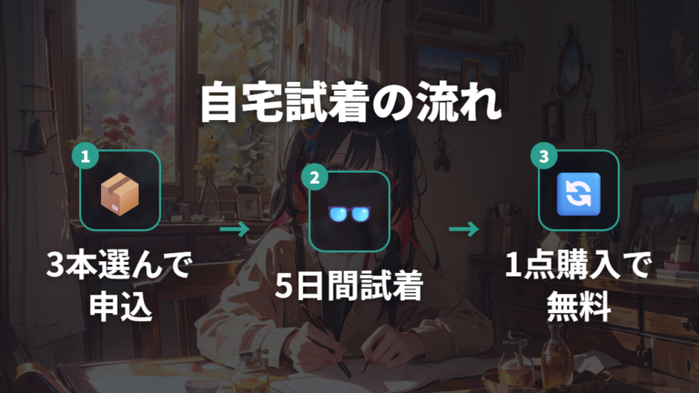 自宅試着サービスの手数料体系と返品ルール
