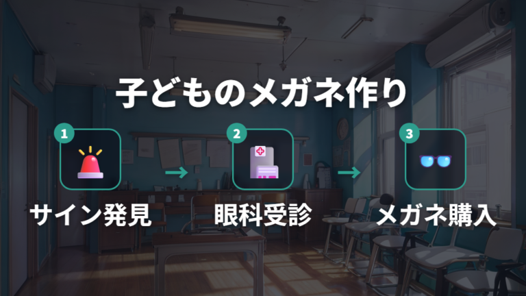 子どもにメガネを作る時期は眼科受診から決める