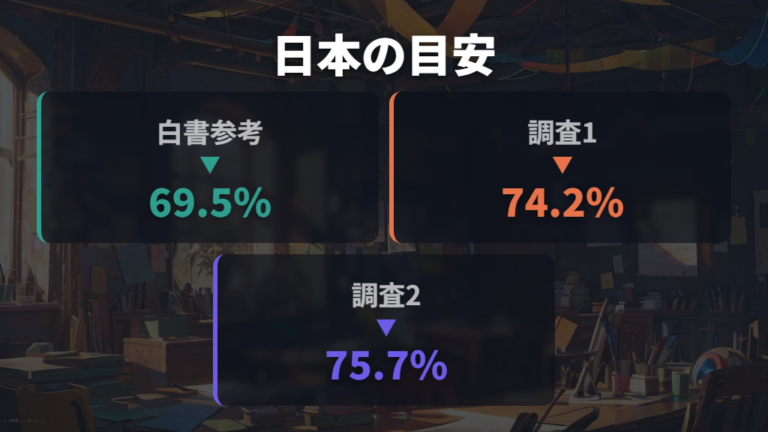 日本人のメガネ使用率の目安