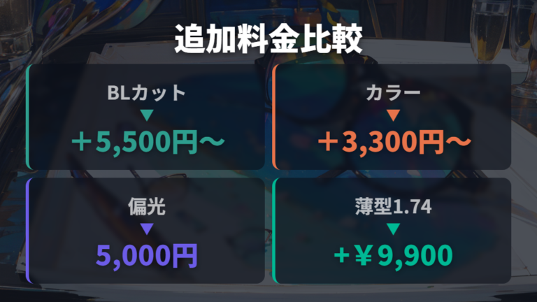 Zoffとの追加レンズ料金比較で総額差を考える