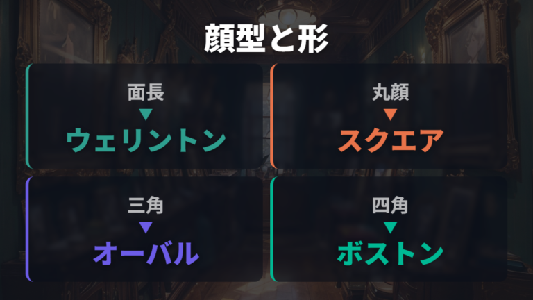 顔型に合うメガネの候補を輪郭別に整理する