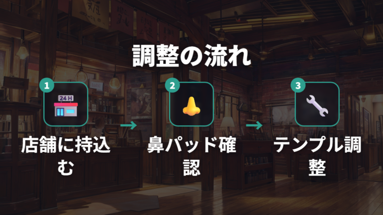 合わない時の調整方法は鼻パッドとテンプルを見てもらう