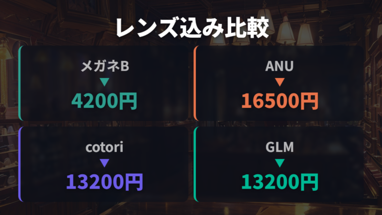 眼鏡市場のレンズ込み価格と比べる