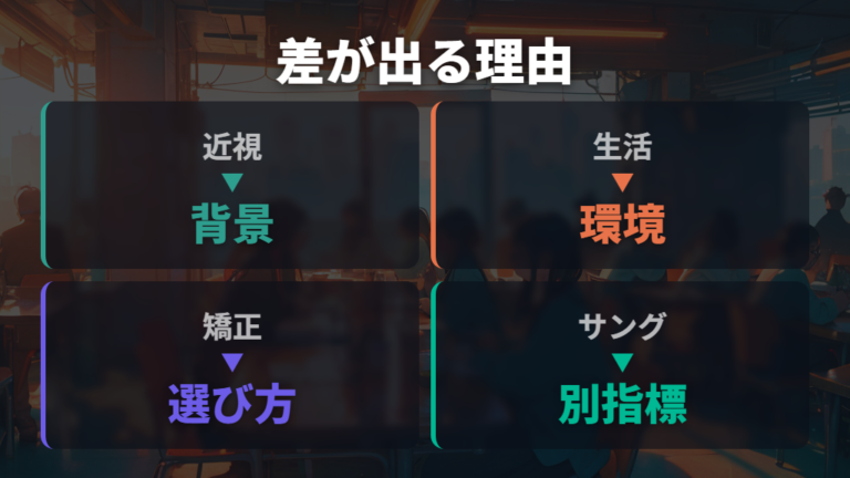 国によってメガネ率が違う理由