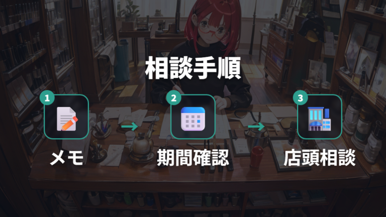 保証と見え方調整の内容を使うときの手順