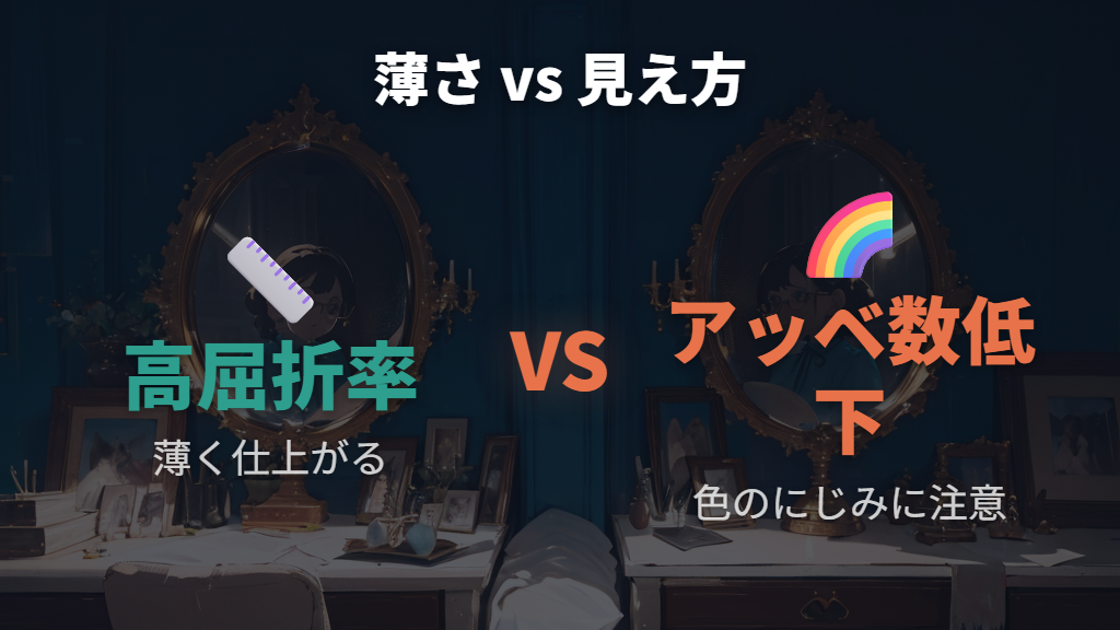高屈折率レンズへの変更可否と追加費用