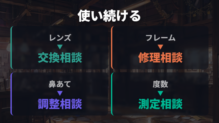 修理とレンズ交換で使い続ける方法はどこまで可能か