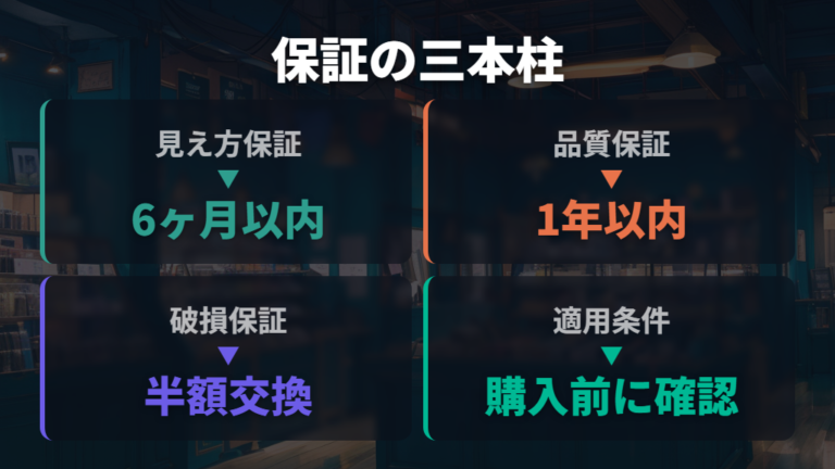 保証制度の適用範囲と評判に関する注意点