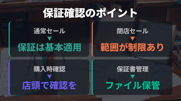 保証適用の範囲とセール品の取り扱い基準
