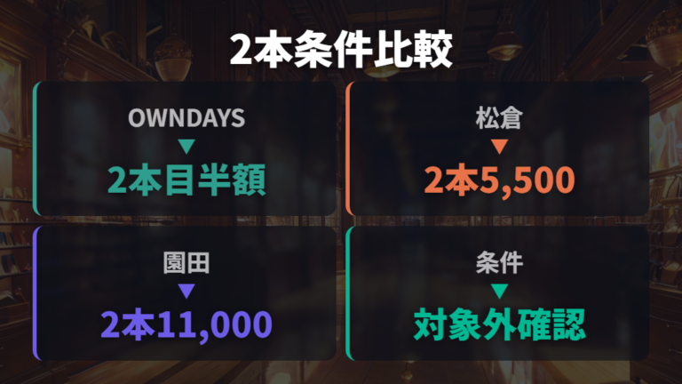 OWNDAYSや松倉めがねの2本セット条件を比べる