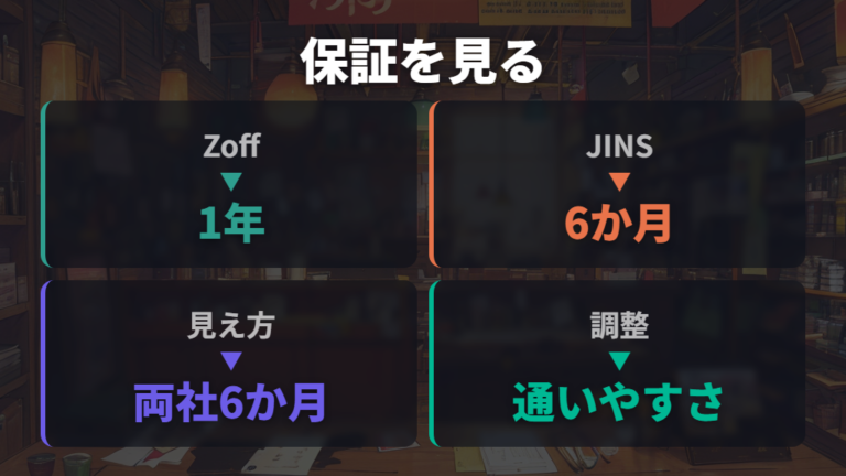 保証とアフターサービスは購入後の通いやすさで確認する