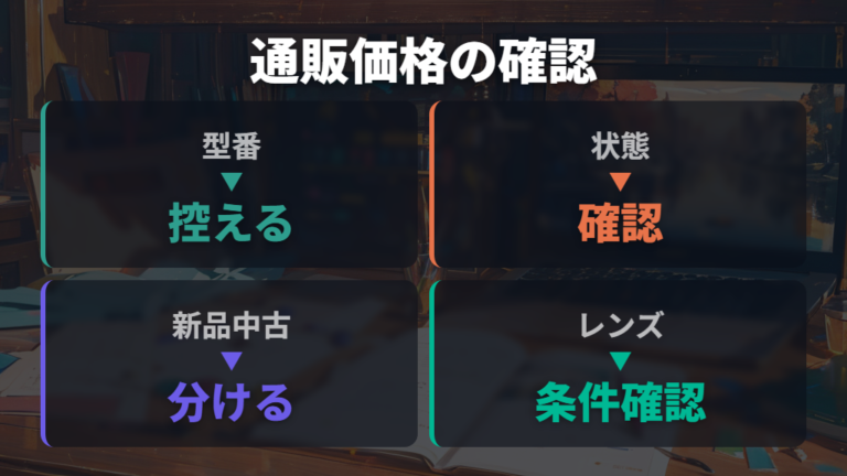 通販で確認できる価格は型番と販売条件を分けて読む