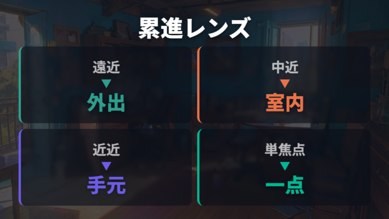 補足:遠近・中近・近近は生活距離で使い分ける