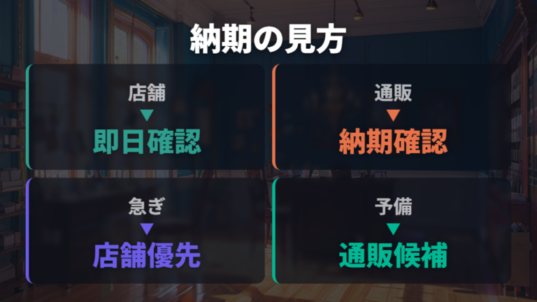 主要チェーンの納期の違いは店舗とオンラインで分ける
