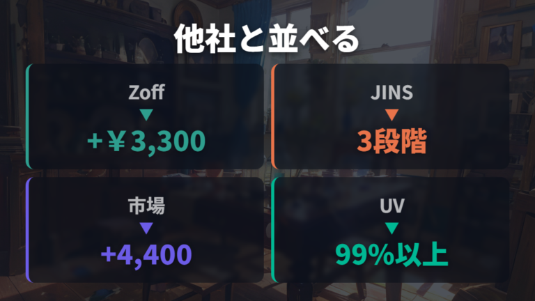 Zoffのカット率と料金を他社オプションと並べて確認する